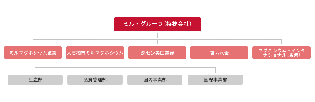 架构-日语.jpg